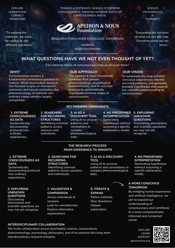 First page of the research poster “Beyond the Known: Can Extreme States of Consciousness Reveal Recurring Informational Structures?”